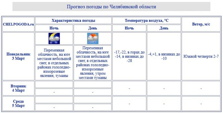 Морозы под 30 градусов сохранятся в Челябинской области 3 марта