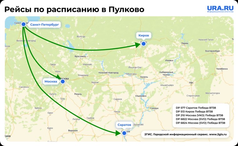 Рейсы по расписанию