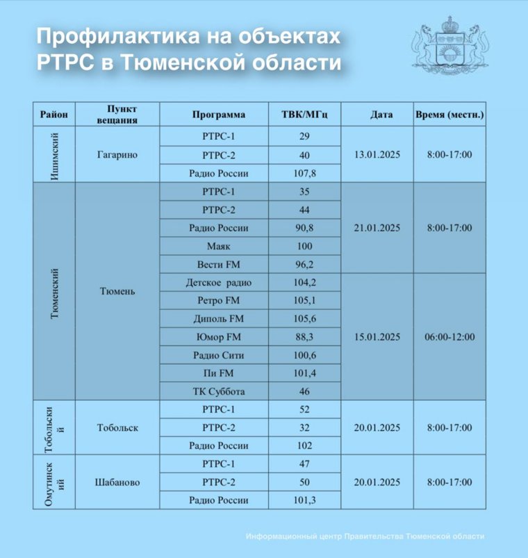 Работы по профилактике ТВ пройдут в январе 2025 года