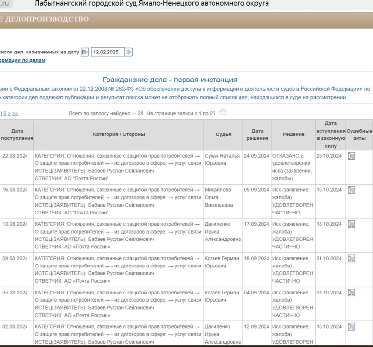 Судебные иски Бабаева к «Почте России»