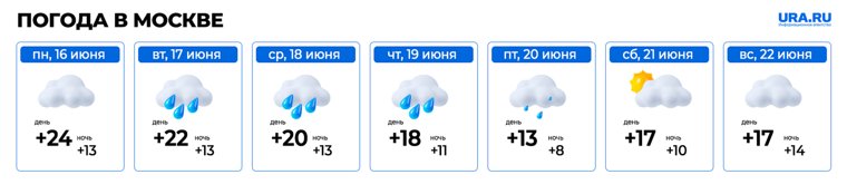 Прогноз погоды в Москве с 16 по 22 июня