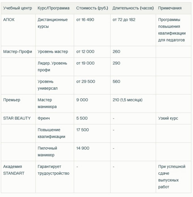 В Кургане растет популярность курсов для мастеров маникюра