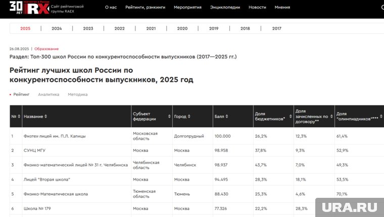 Челябинский лицей №31 не первый год находится на высших позициях рейтинга школ РФ
