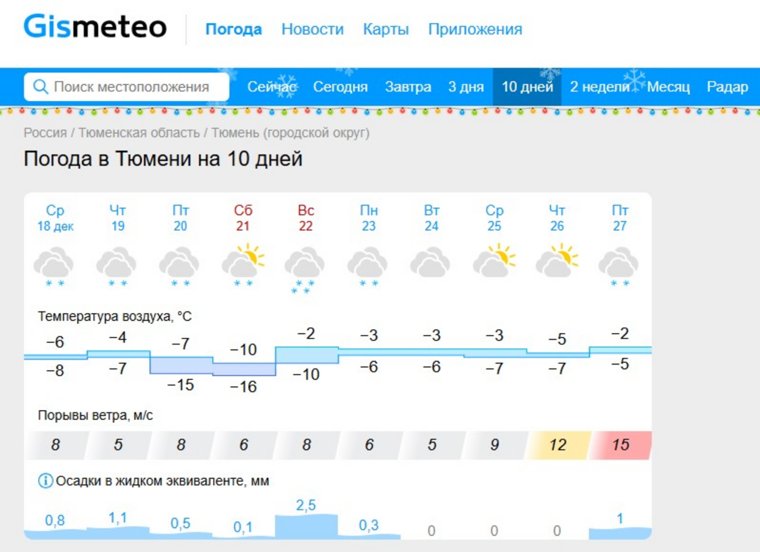 Прогноз погоды в Тюмени на 10 дней