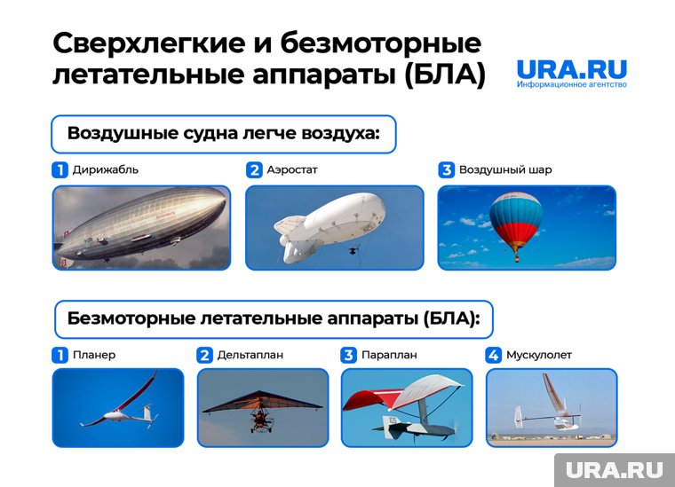 Сверхлегкие, безмоторные летательные аппараты