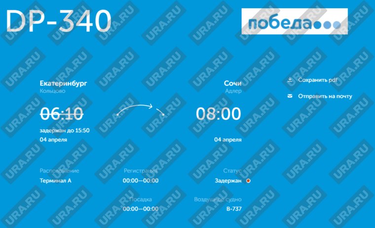 Ситуация на момент публикации