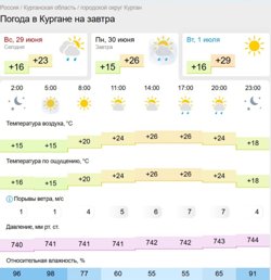 Дождь в Кургане вероятен во второй половине дня
