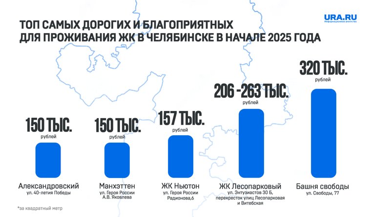 Цены на жилье в элитных ЖК могут отличаться в два раза 