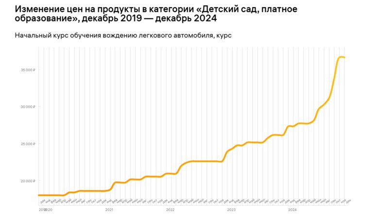 Начальный курс обучения вождению легкового автомобиля, курс