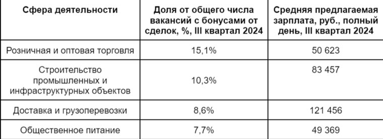 Подарки детям на праздники чаще всего выдают сотрудникам розничной и оптовой торговли 