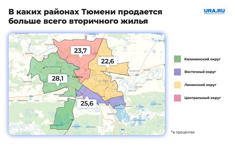 География вторичного рынка жилья в Тюмени