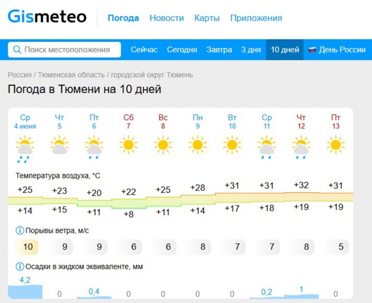 Прогноз погоды в Тюмени на 10 дней