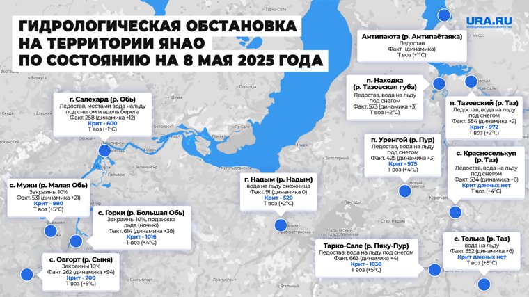 Гидрологическая обстановка на Ямале 8 мая