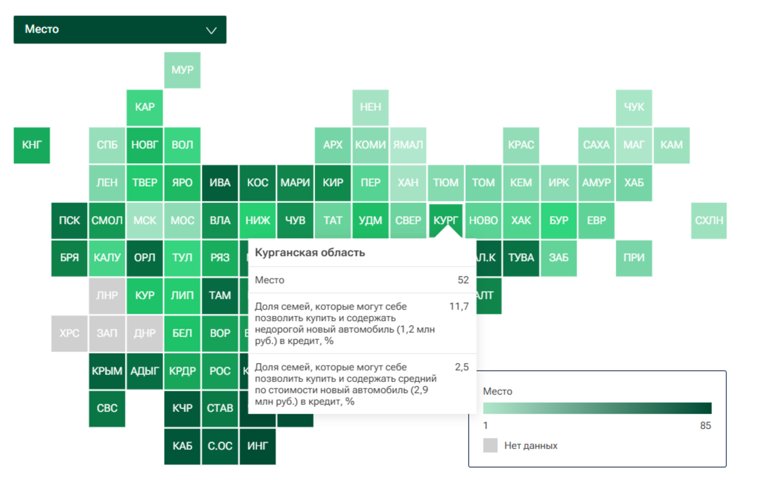 По доступности покупки нового автомобиля Курганская область заняла 54-е место в России