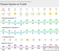 В Кургане ожидаются ночные заморозки, но в начале октября потеплеет