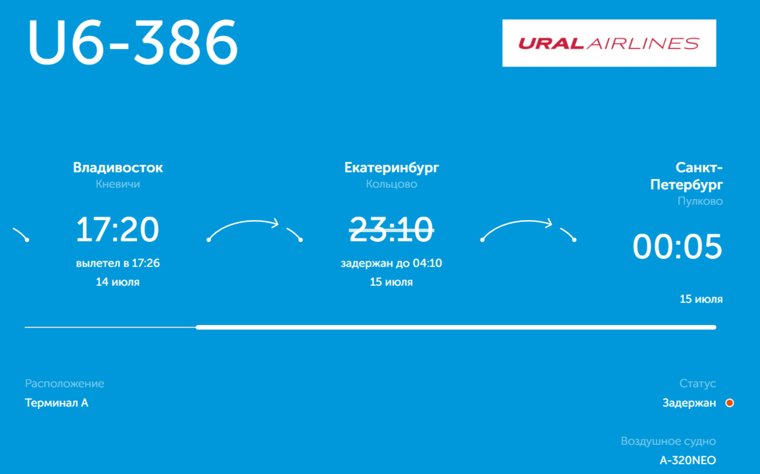 Ситуация на момент публикации с рейсом U6-386