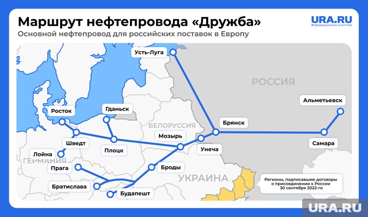 Где проходит нефтепровод «Дружба»