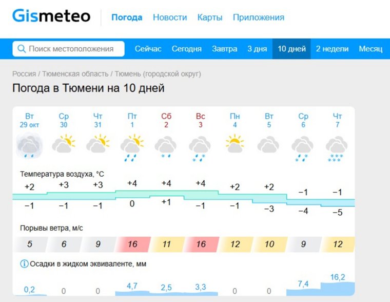 Прогноз погоды в Тюмени на 10 дней