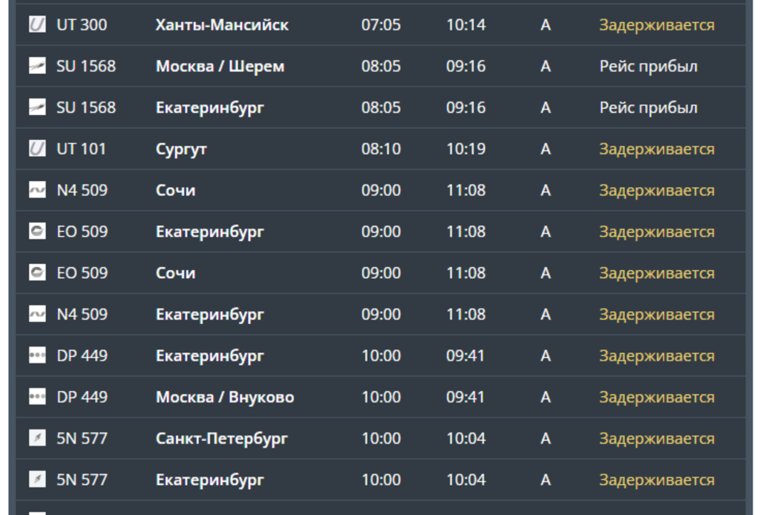 Прилет нескольких рейсов задержан из-за тумана.