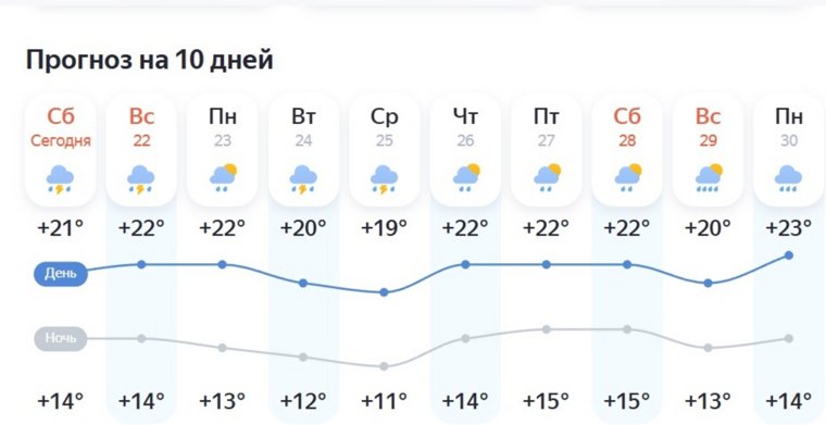 Прохладная и дождливая декада с грозами ожидает курганцев