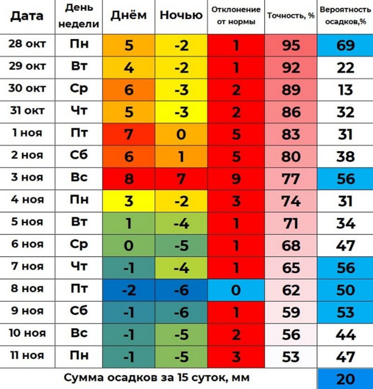 Прогноз погоды от Винштейна