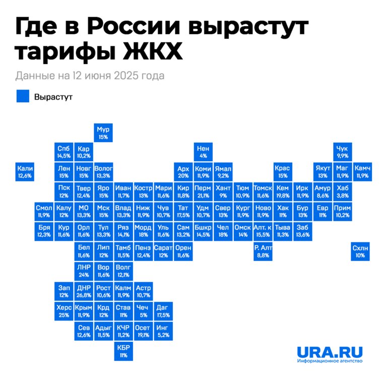 Тарифы ЖКХ