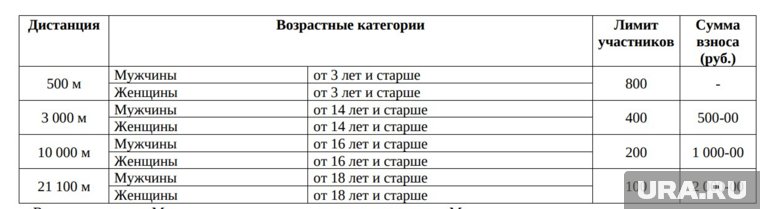 Пока на полумарафонской дистанции остается больше половины свободных мест