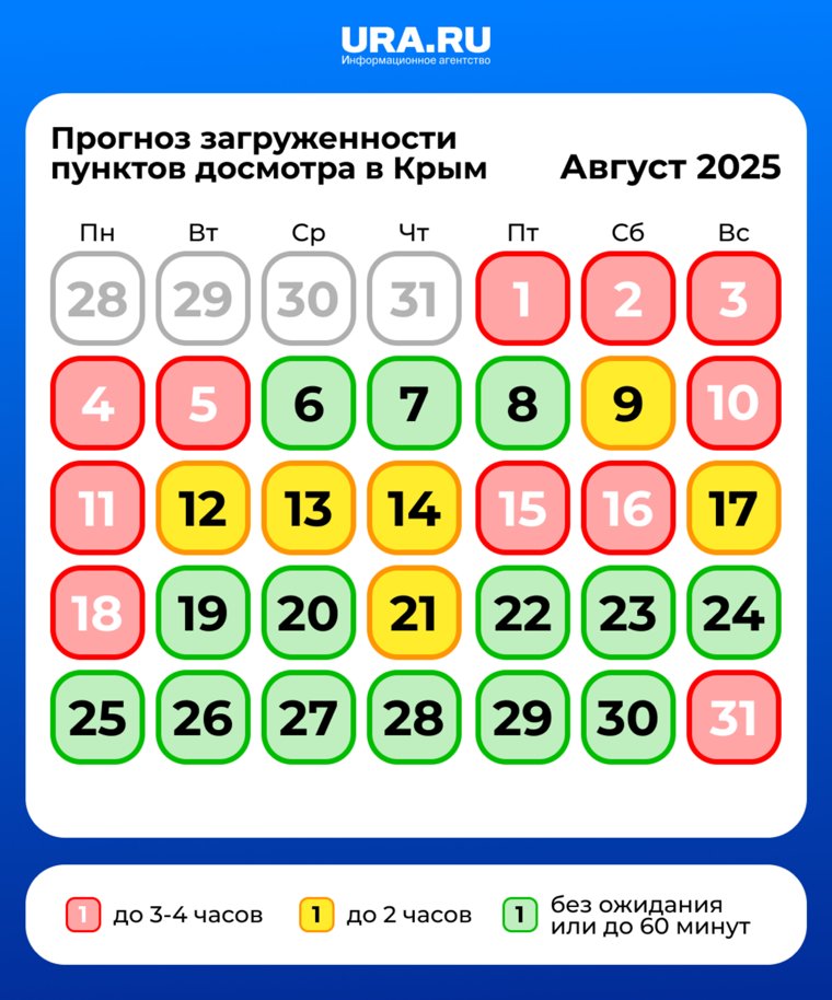 График загруженности Крымского моста в августе