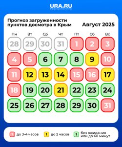 График загруженности Крымского моста в августе