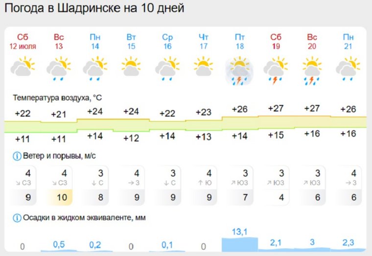 Погода на десять дней