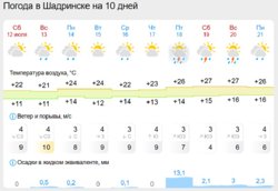 Погода на десять дней