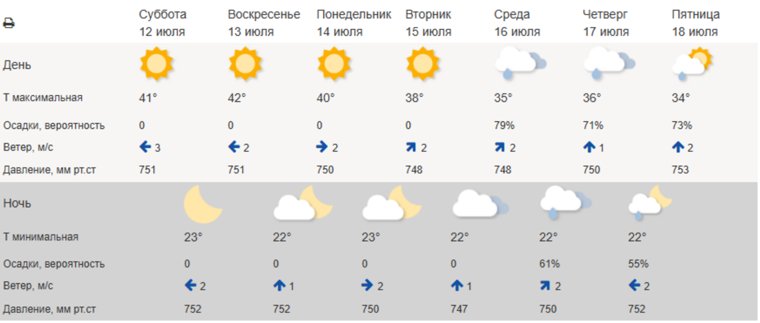 В Краснодарском крае в некоторых городах ожидается аномально жаркая погода 