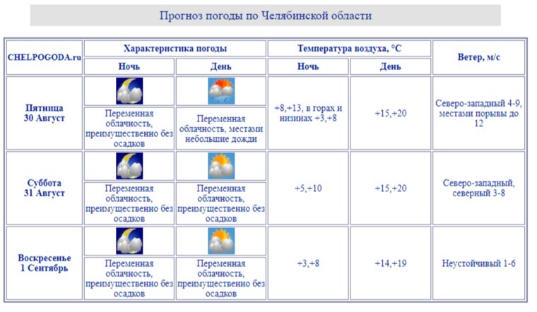 В ночное время в ближайшие дни в регионе похолодает до 3 градусов 