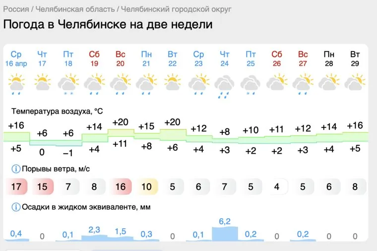 В городе ожидается жаркая погода на протяжении нескольких дней