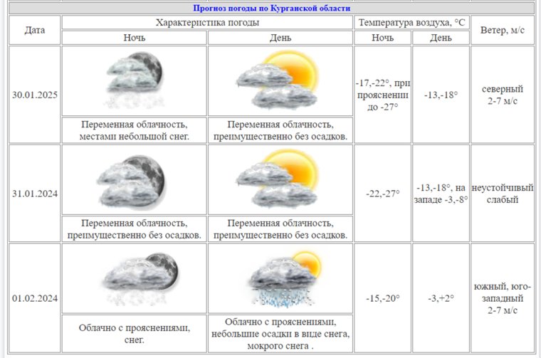 В Курганской области начнутся погодные качели