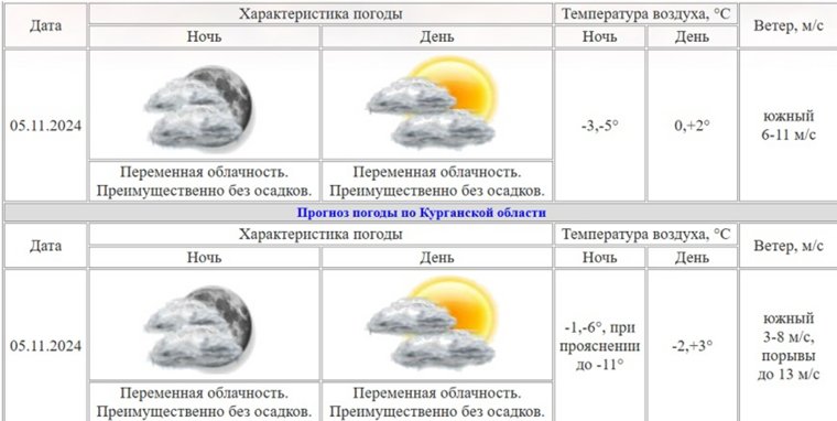 Похолодание идет в регион