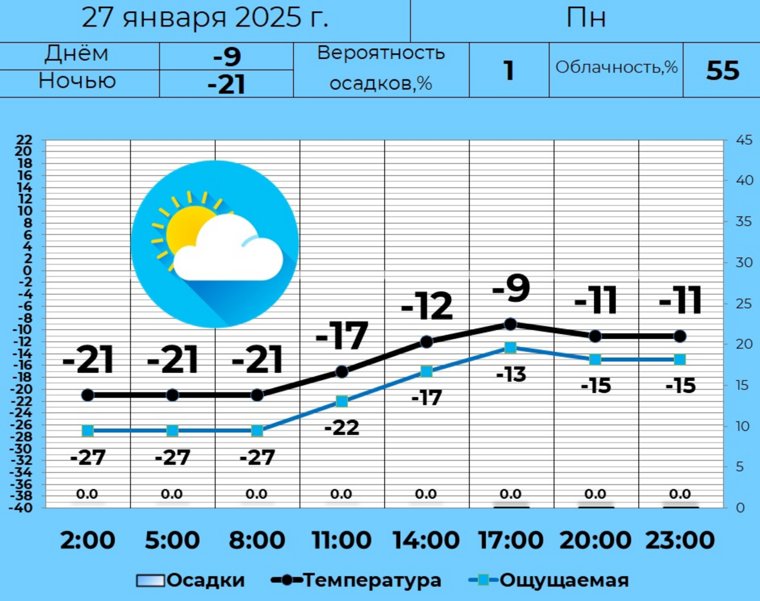 Утром по ощущениям в Кургане будет до -27 градусов