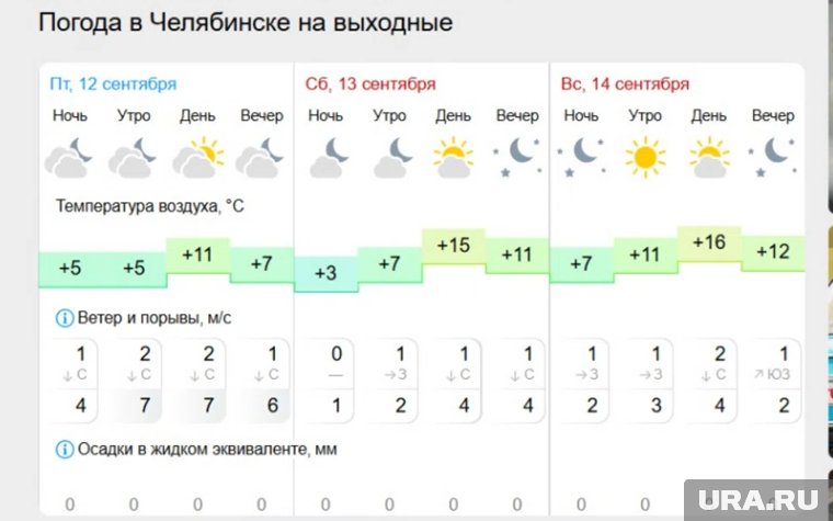 Синоптики изменили прогноз на День города в Челябинске