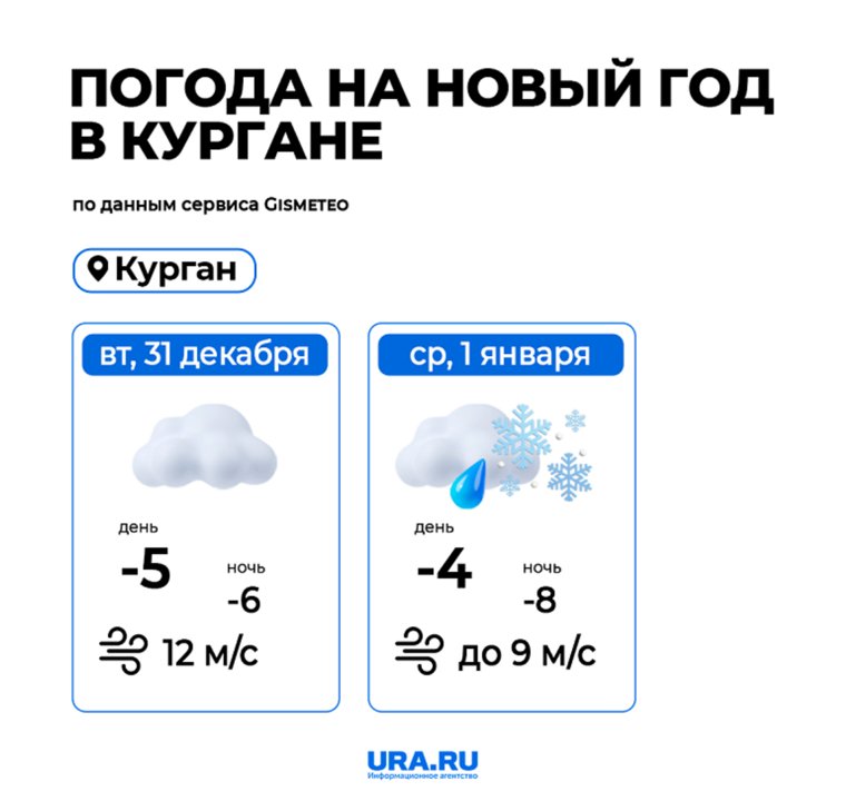 В городе ожидается комфортная погода