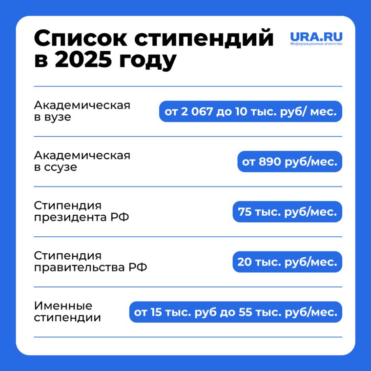 Академические стипендии выплачивают в вузах и ссузах
