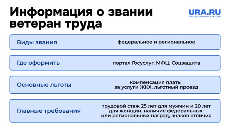 Существует два виде звания «Ветеран труда»