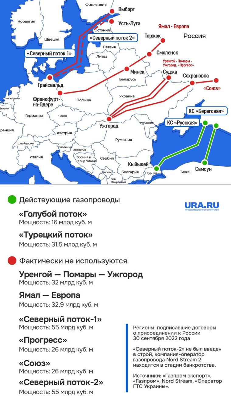 Газопроводы на карте мира