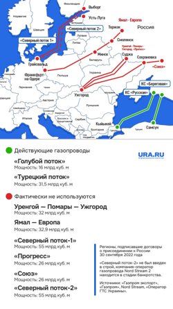 Газопроводы на карте мира