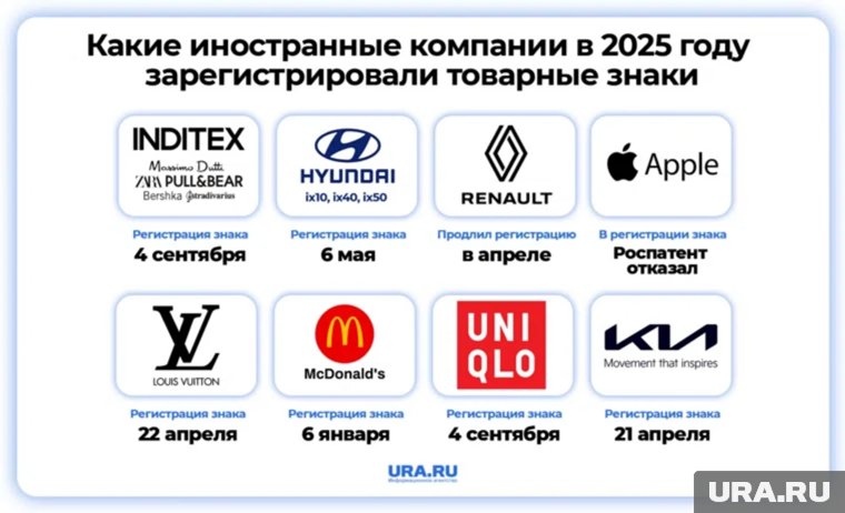 Западные бренды регистрируют товарные знаки в России