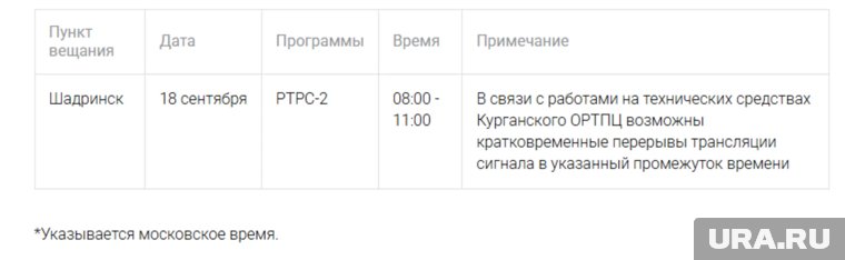Отключение ТВ в Шадринске