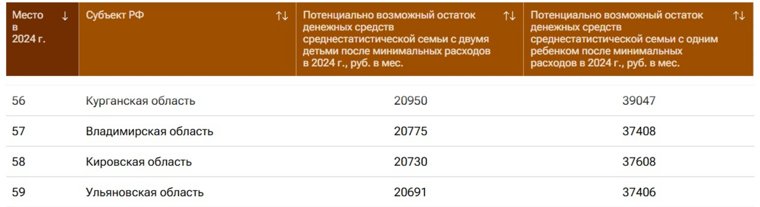 Рейтинг