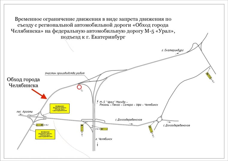 Схема ограничения движения
