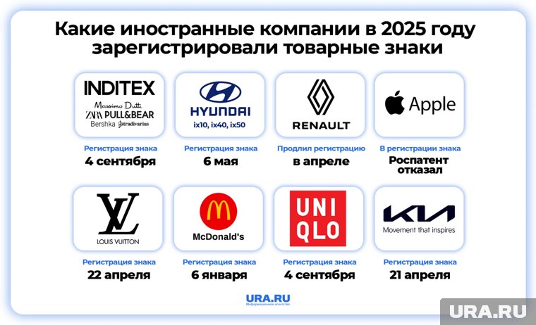 Какие компании зарегистрировали товарные знаки