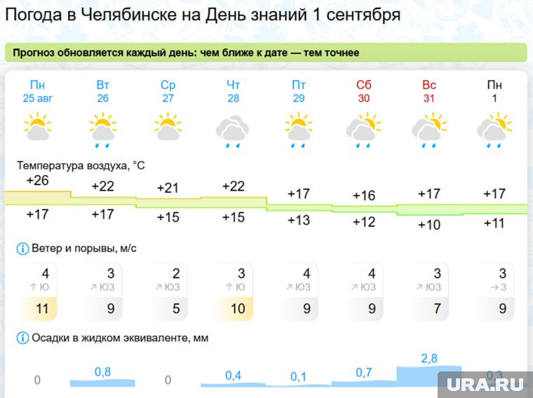 На 1 сентября будет холодно и дождливо