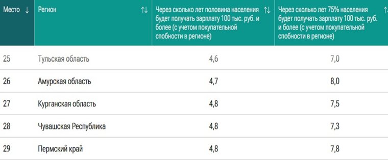 Данные исследования